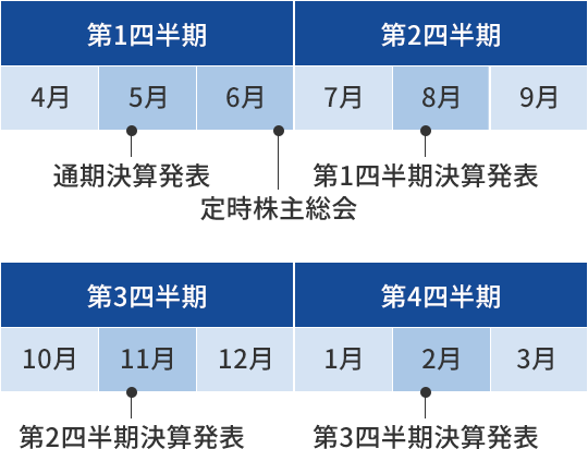 年間スケジュール