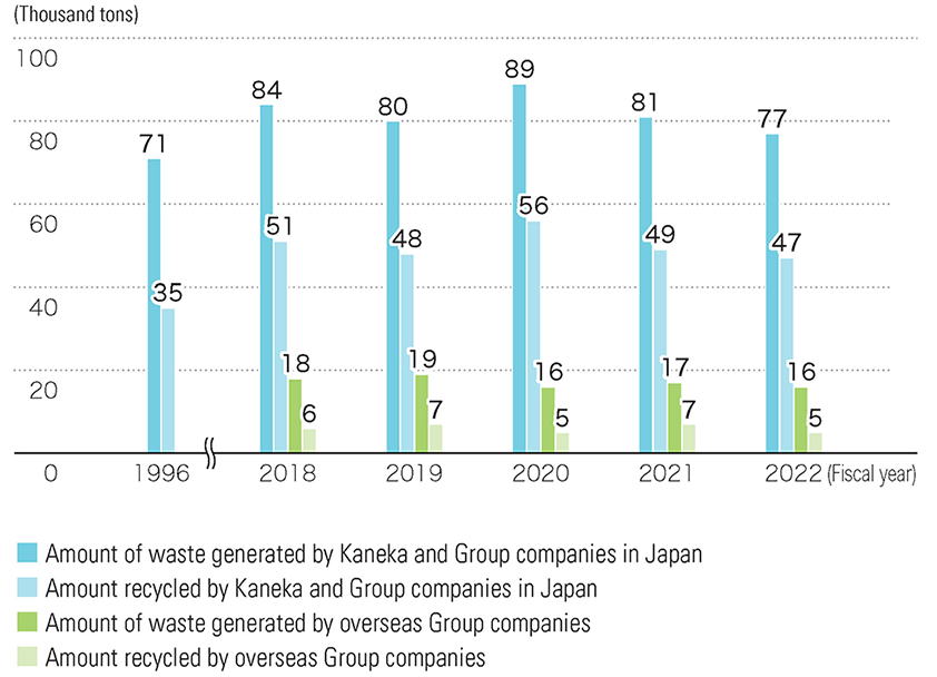 Water Consumption