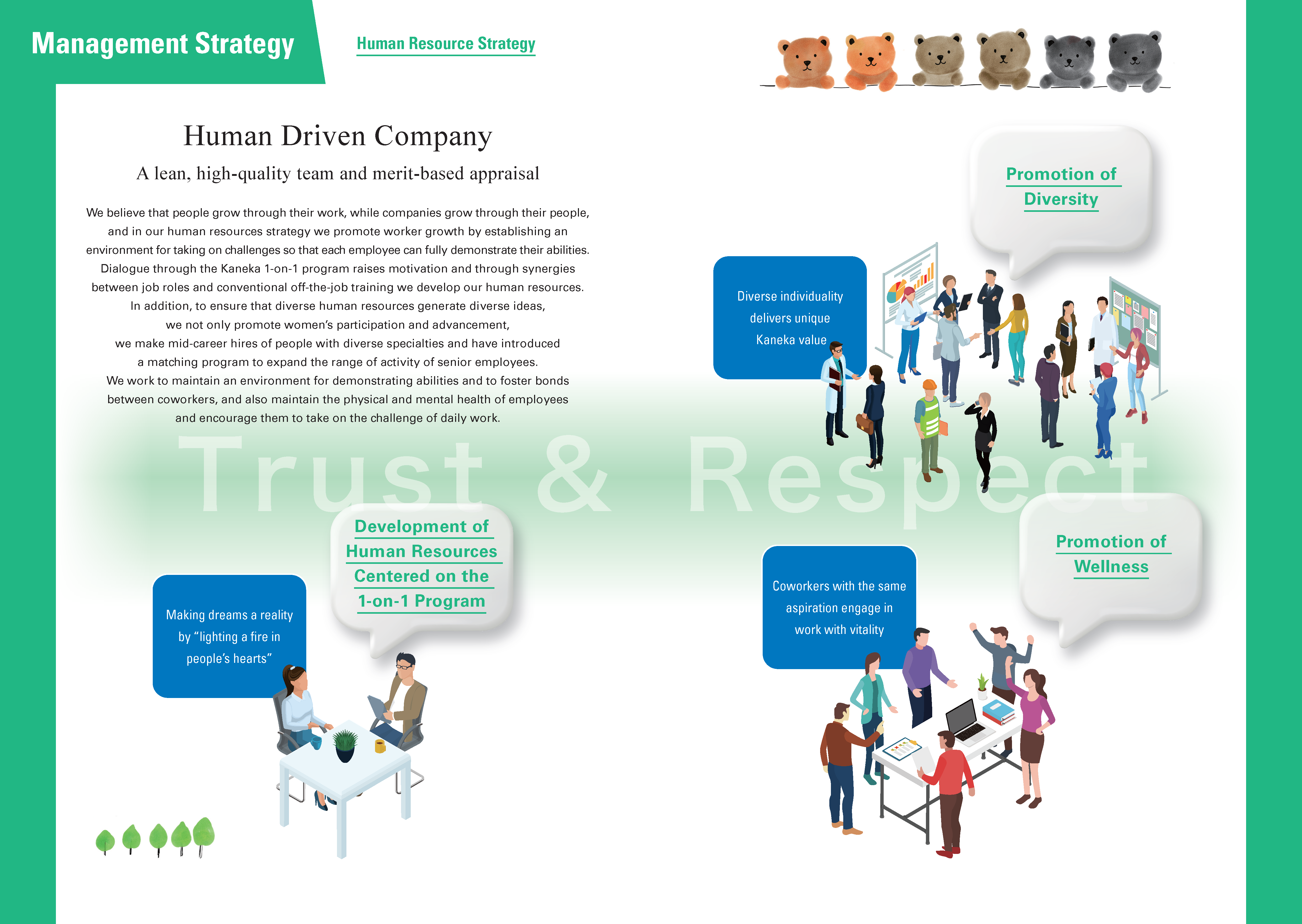 The Three Pillars of the Human Resource Strategy