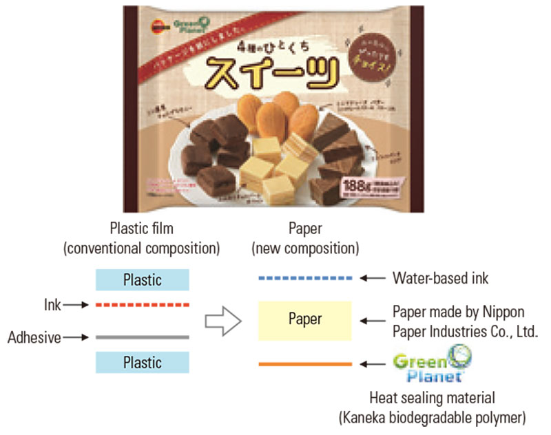 Heat seal paper for confectionery (Bourbon Corporation)