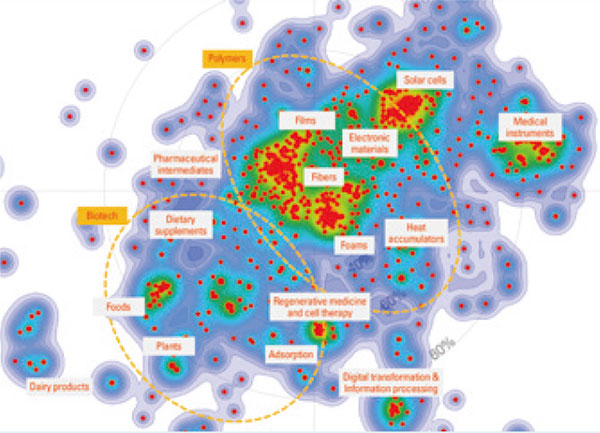 Landscape map of Kaneka’s proprietary technologies