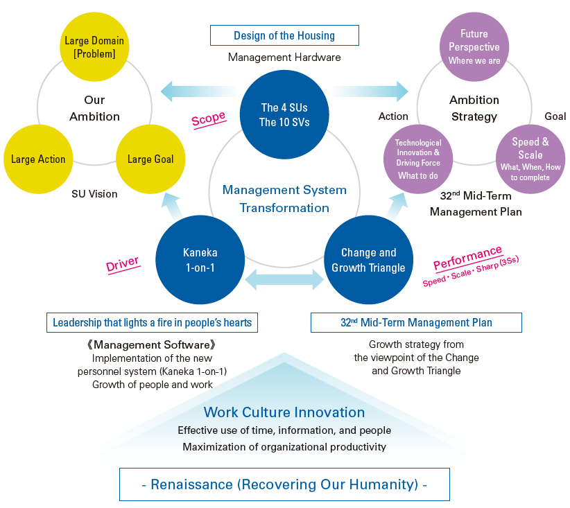 Management System Figure