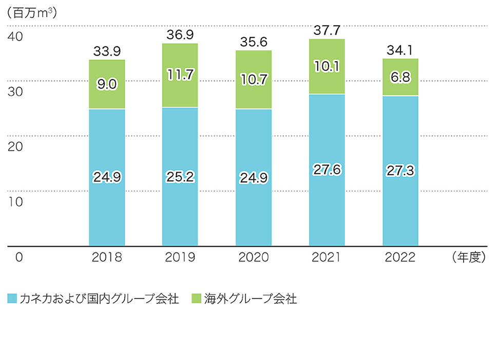 女性幹部職人数