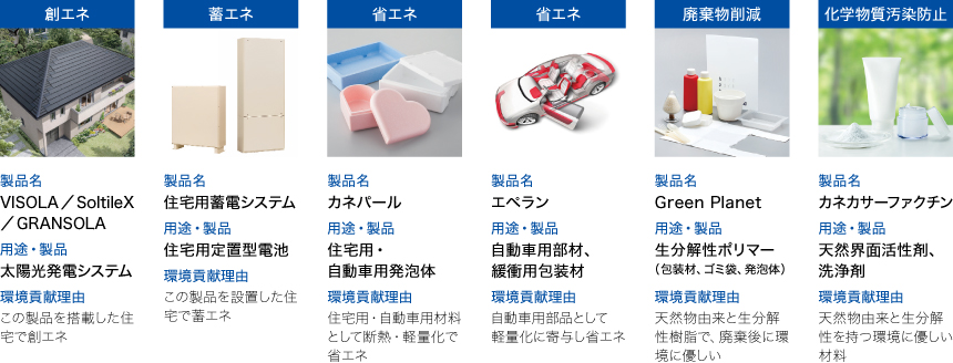 環境マネジメント 環境 Esg活動 株式会社カネカ