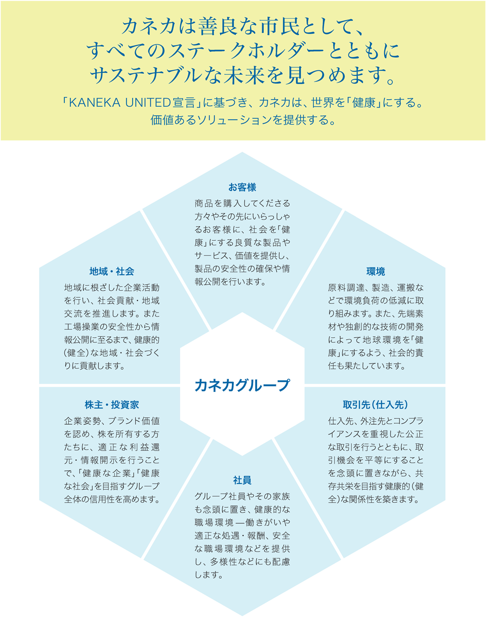 カネカは善良な市民として、すべてのステークホルダーとともにサステナブルな未来を見つめます