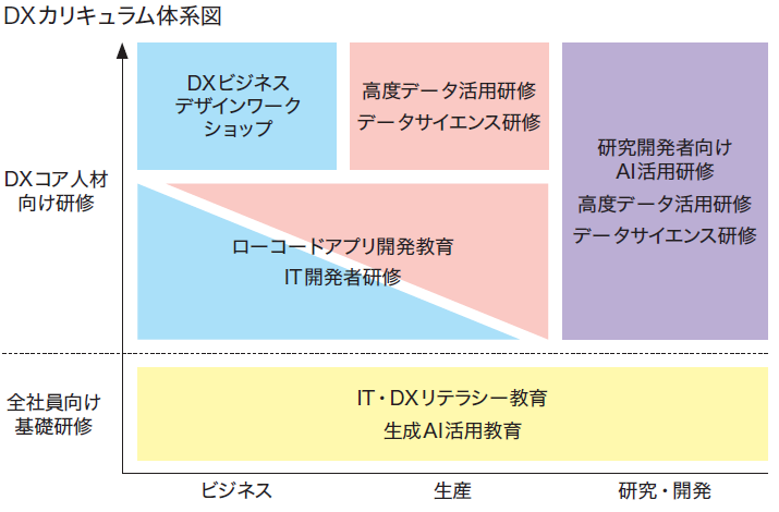 図：一人当たりの研修費用