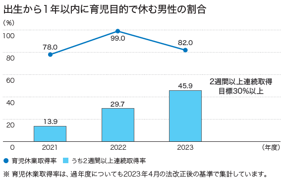 健康アプリ