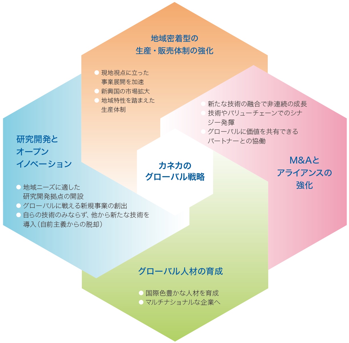 図:カネカのグローバル戦略