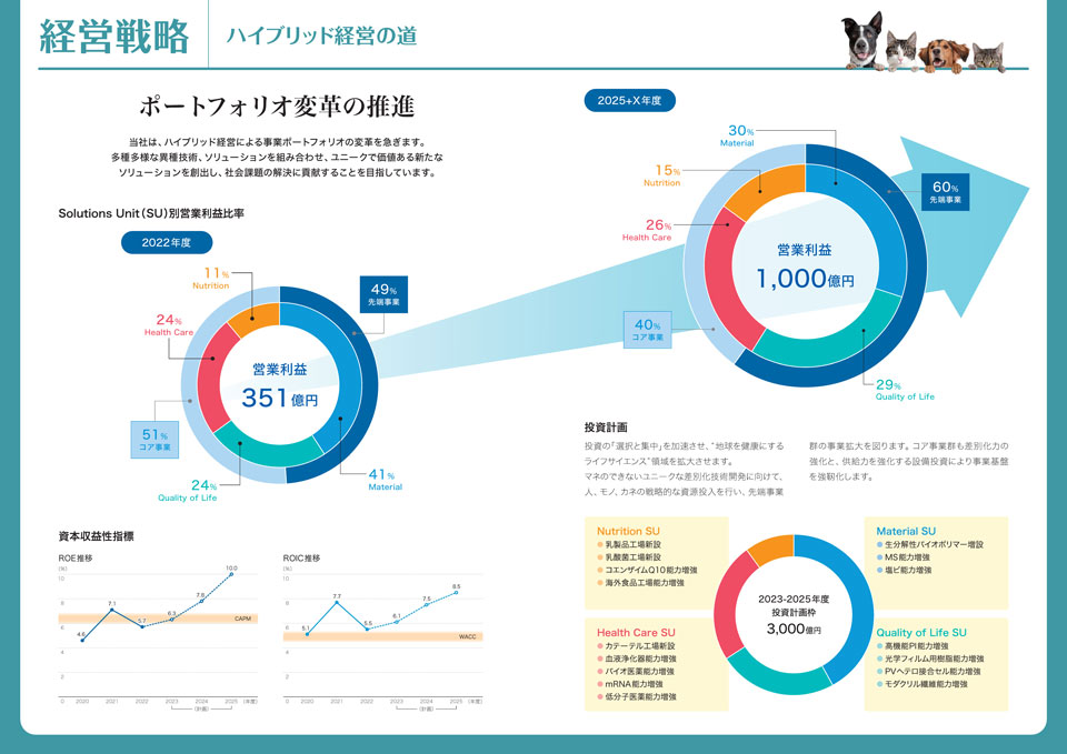 経営戦略|ハイブリッド経営の道