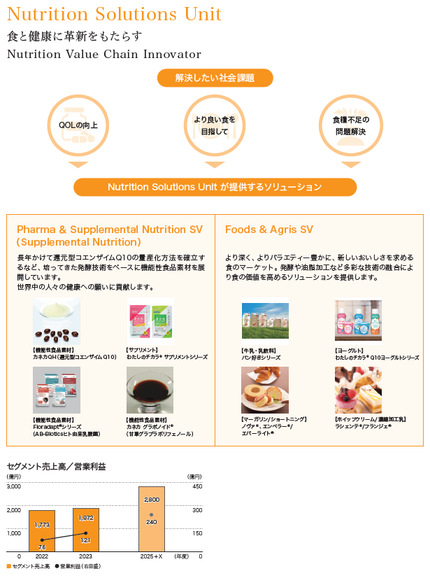 Nutrition Solutions Unit