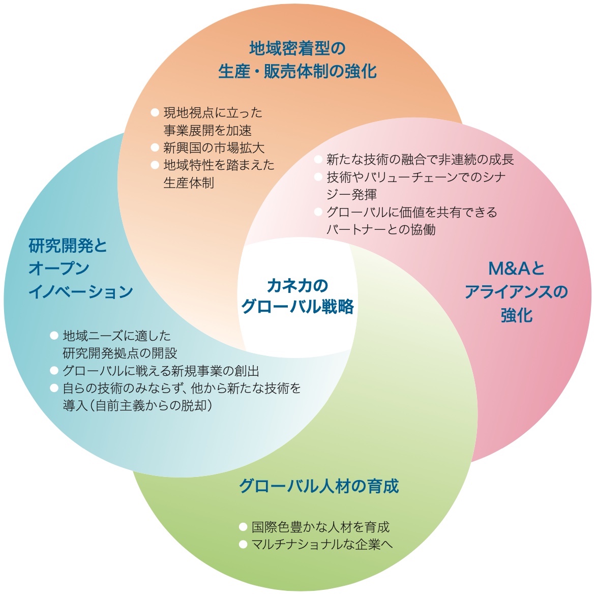 図:カネカのグローバル戦略