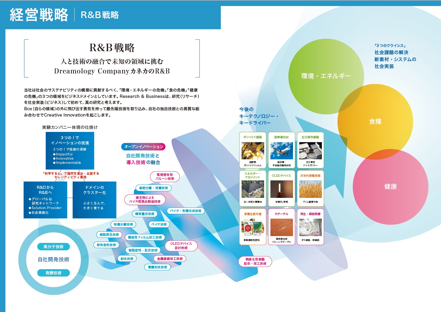 図：R&B戦略のイメージ