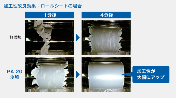 加工性改良効果：ロールシートの場合