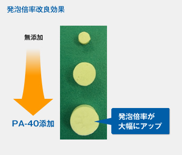 発泡倍率改良効果