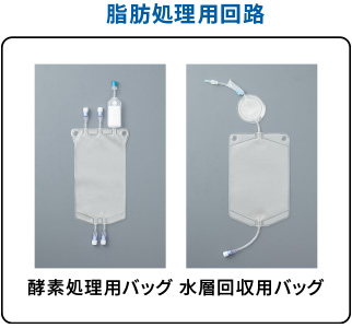 脂肪処理用回路