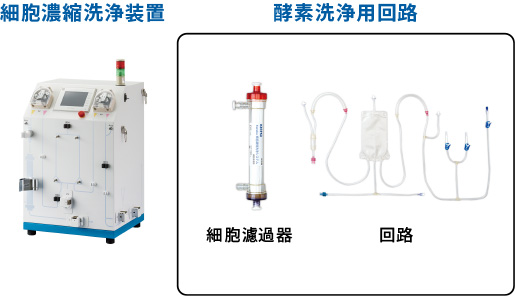 細胞濃縮洗浄装置と酵素洗浄用回路