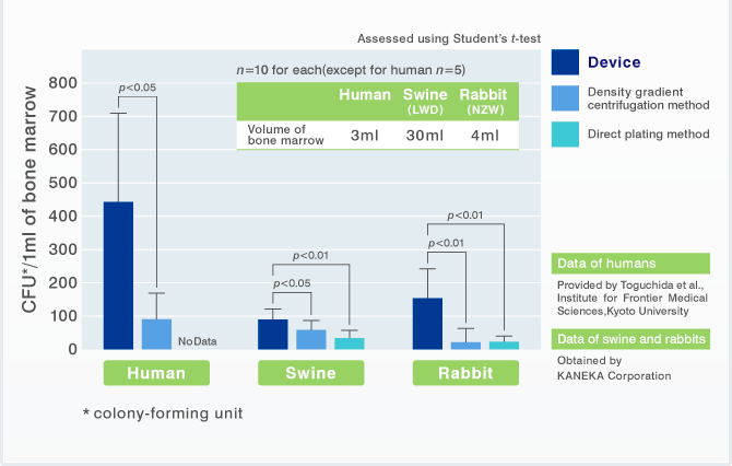 [Illustrated] Comparison with conventional methods