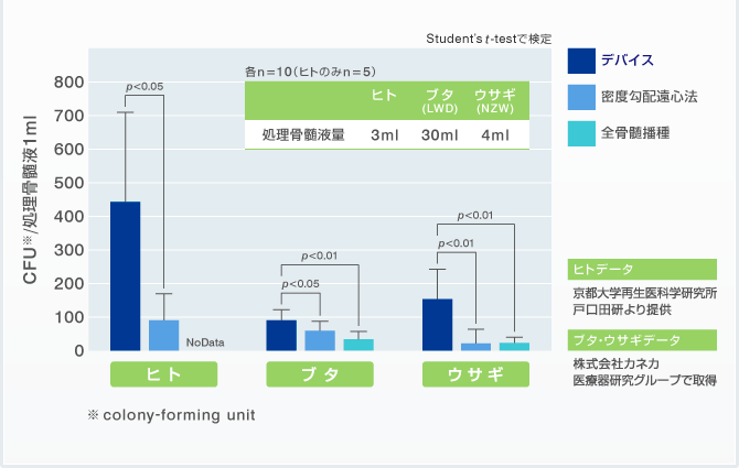 【図解】従来法との比較