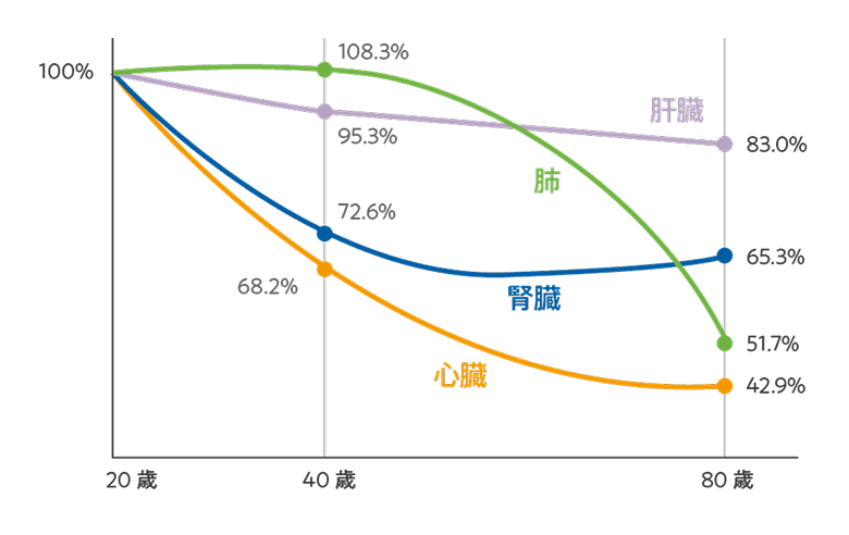 還元型コエンザイムQ10