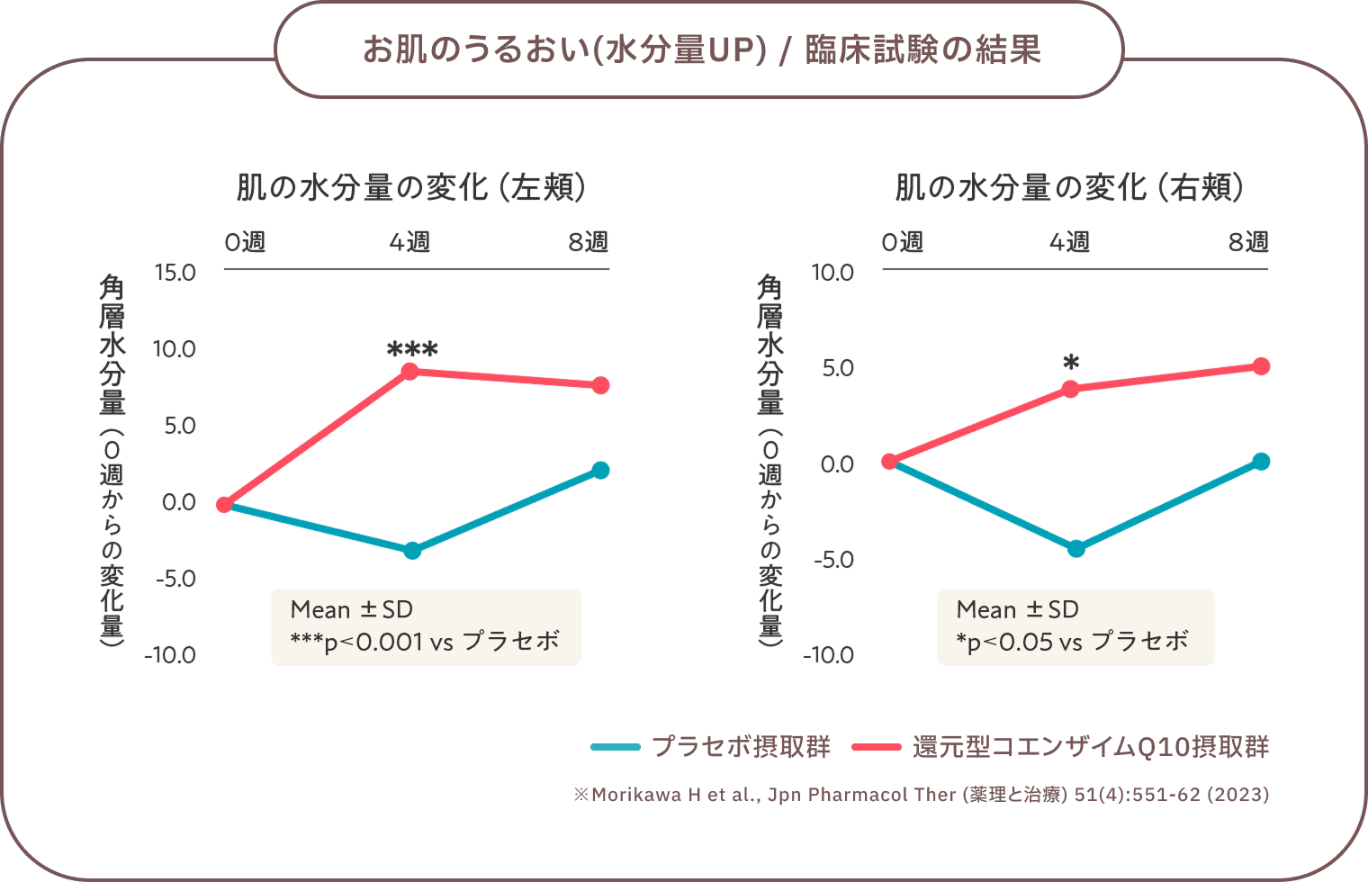 健康な女性のお肌のうるおいを保つ