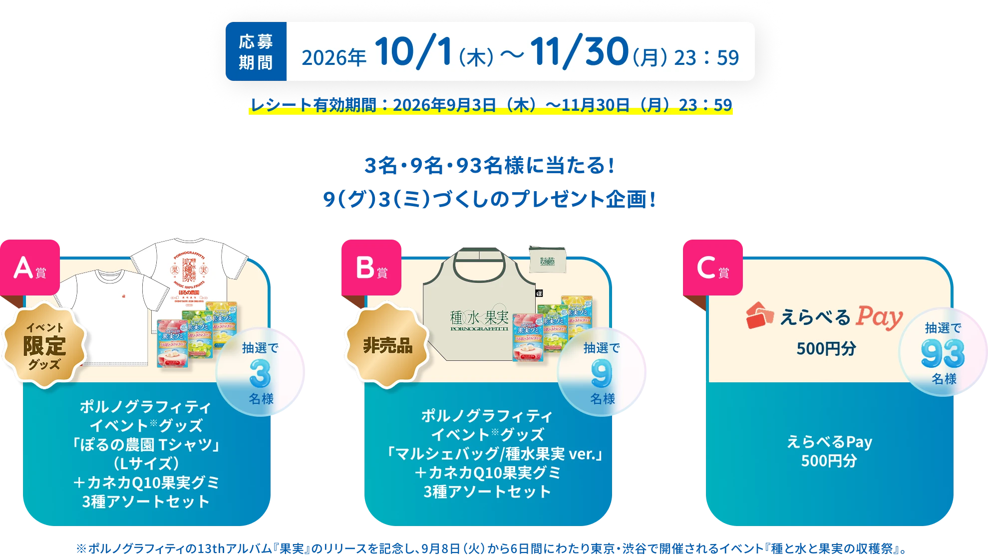 食べて、見て、答えて！“実は”当たっちゃうプレゼント企画 実施中。応募期間 2026年10/1（木）〜11/30（月）。A賞 ポルノグラフィティイベント※グッズ「ぽるの農園 Tシャツ」（Lサイズ）＋カネカQ10果実グミ3種アソートセット 抽選で3名様、B賞 ポルノグラフィティイベント※グッズ　「マルシェバッグ/種水果実 ver.」＋カネカQ10果実グミ3種アソートセット 抽選で9名様、C賞 えらべるPay 500円分 抽選で93名様。