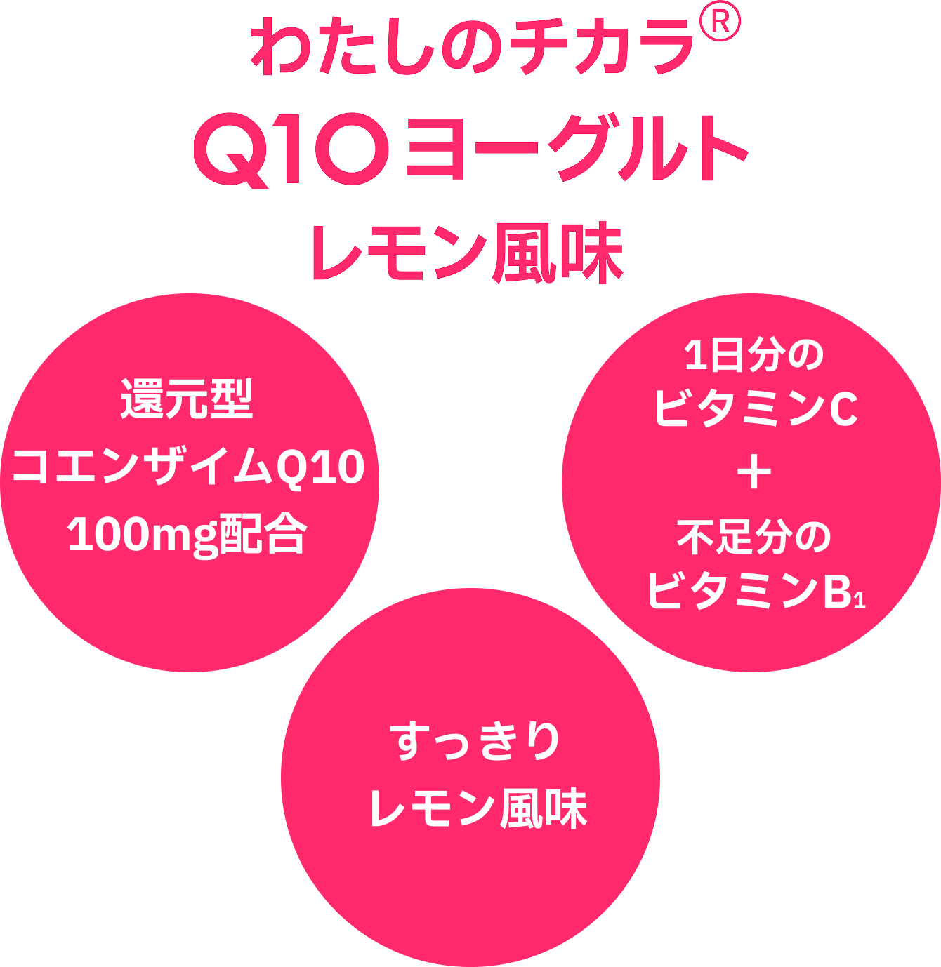 わたしのチカラ&reg; Q10ヨーグルトシリーズ 一過性のストレスを感じている方の起床時の疲労感の軽減、睡眠の質の向上※、一過性のストレスの軽減に役立つ。