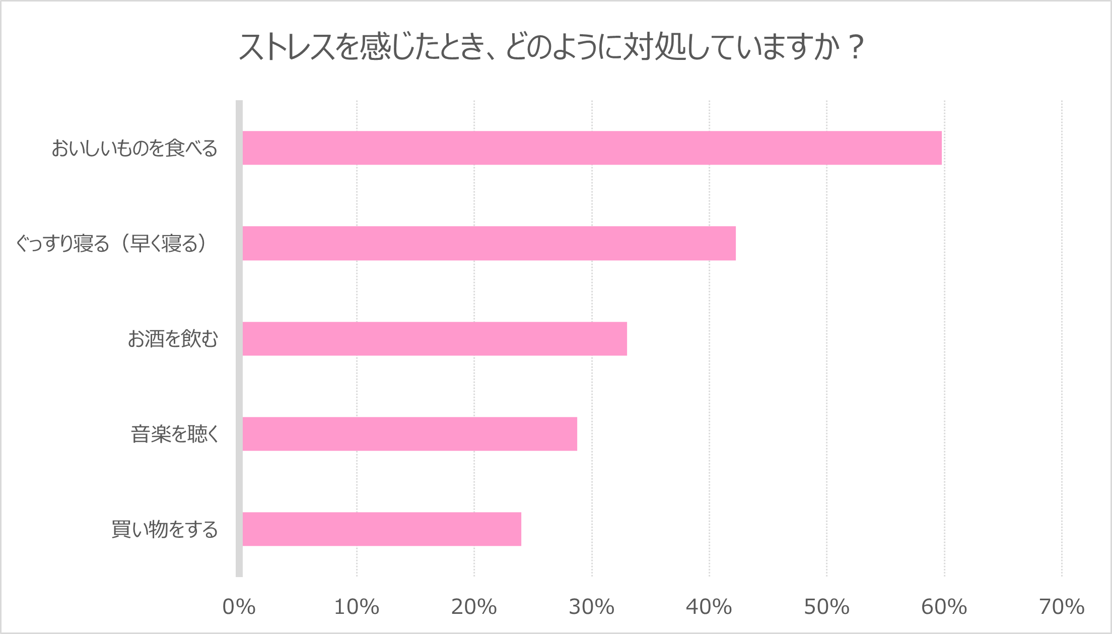 ストレス対処法