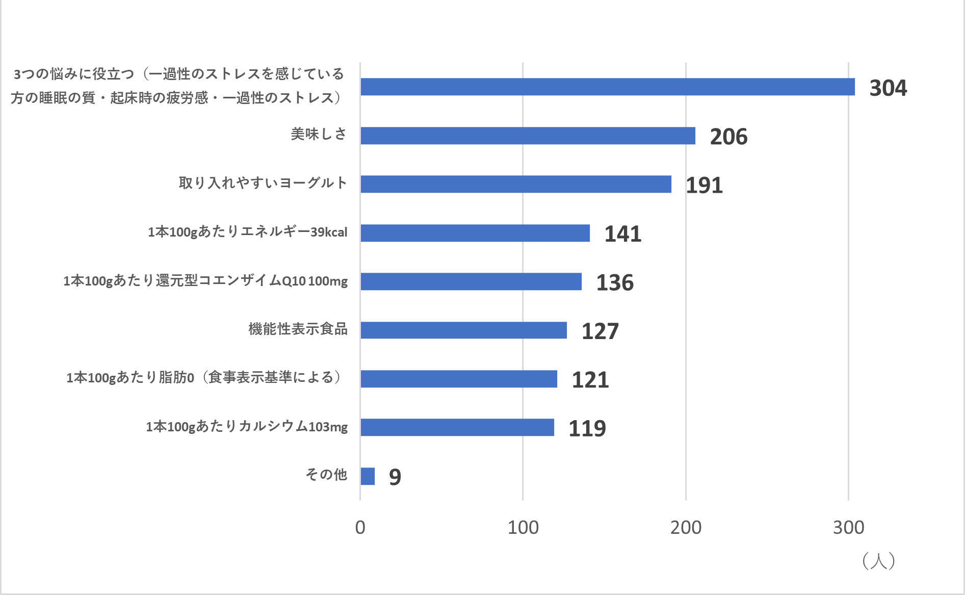 棒グラフ